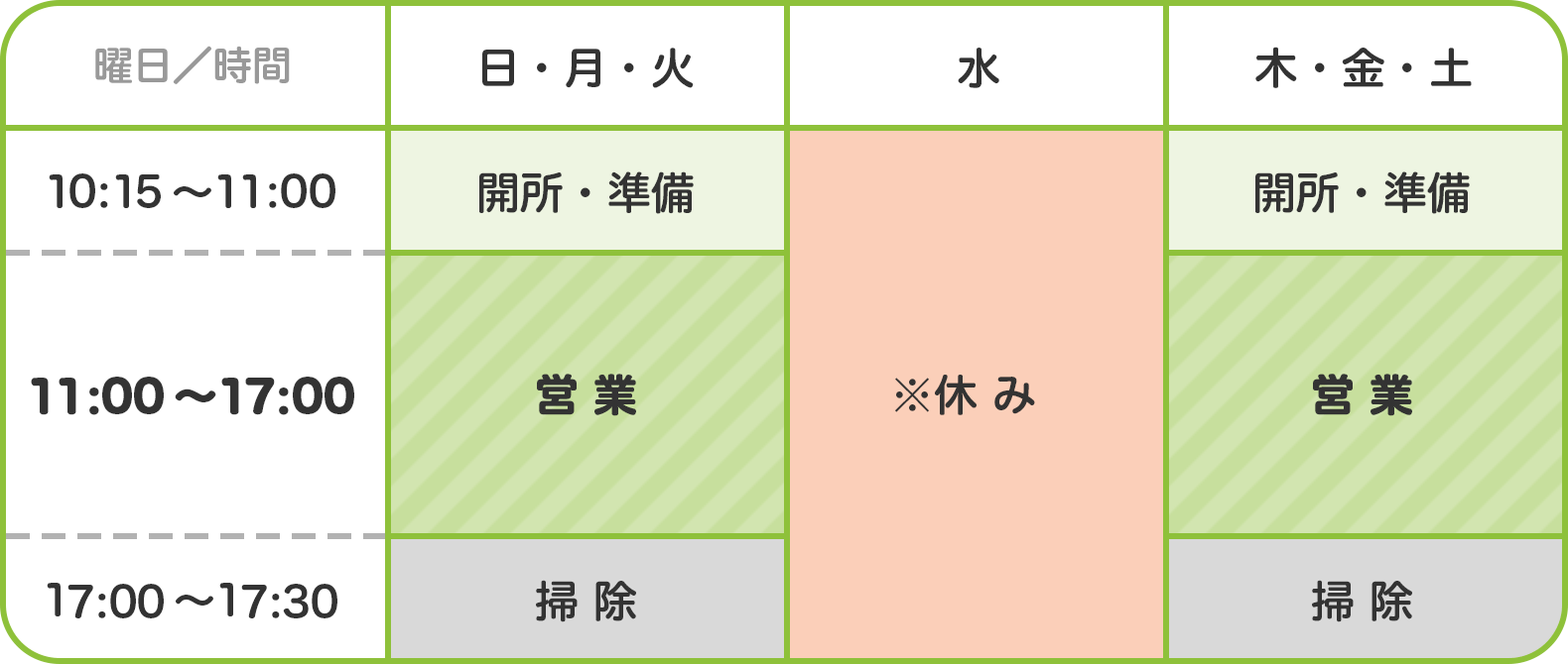 図：喫茶部門【カフェメロディ】の週間プログラム