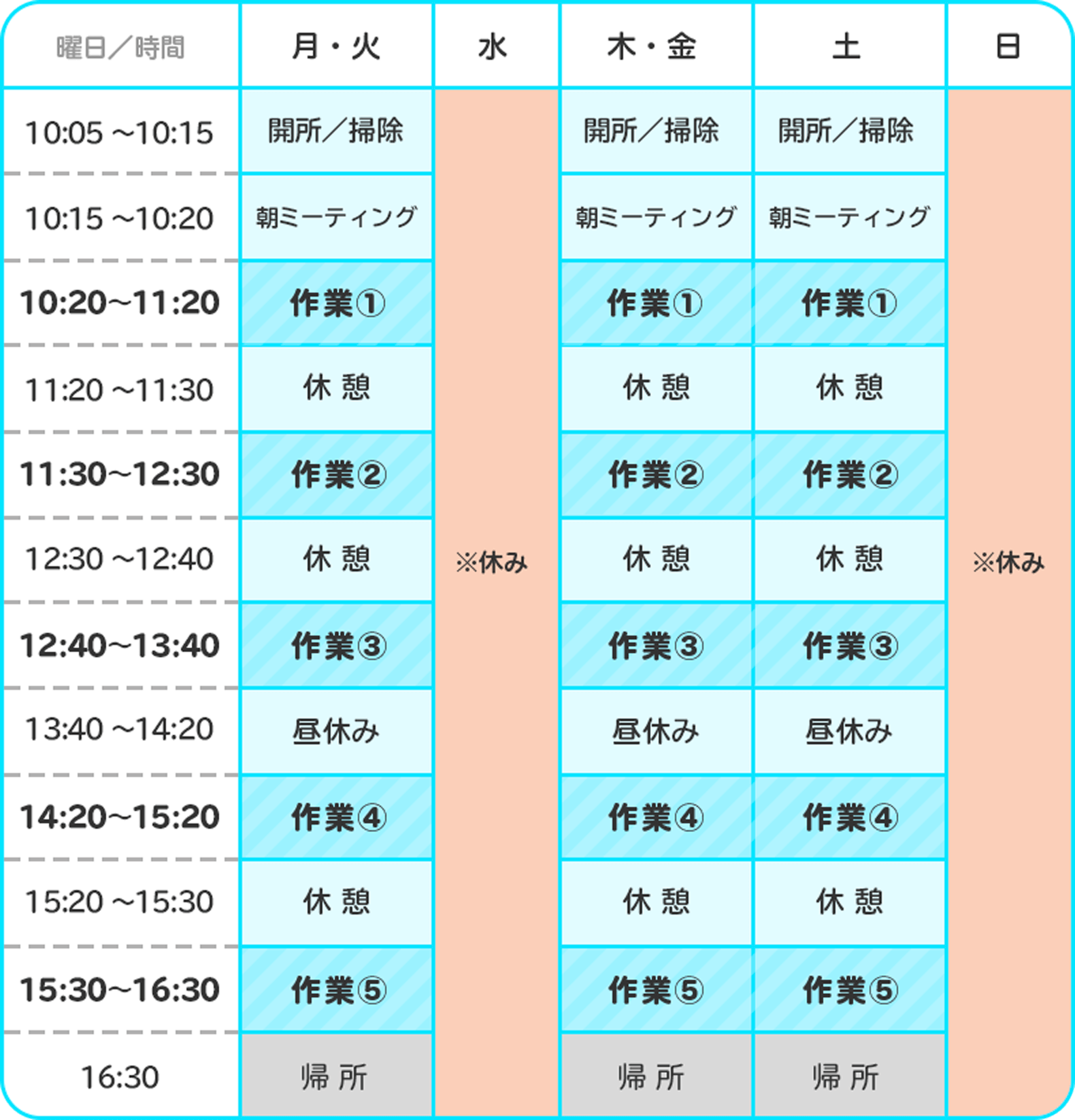 図：軽作業部門【nico ワークス】の週間プログラム